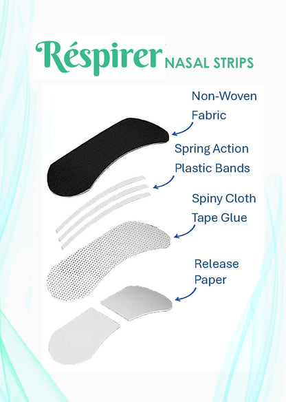 Réspirer Nasal Strips
