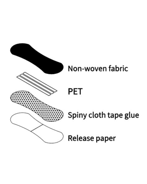 Réspirer Nasal Strips